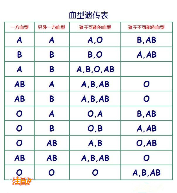 [楚雄]怀孕了怎么确认是谁的孩子,楚雄无创孕期亲子鉴定大概收费